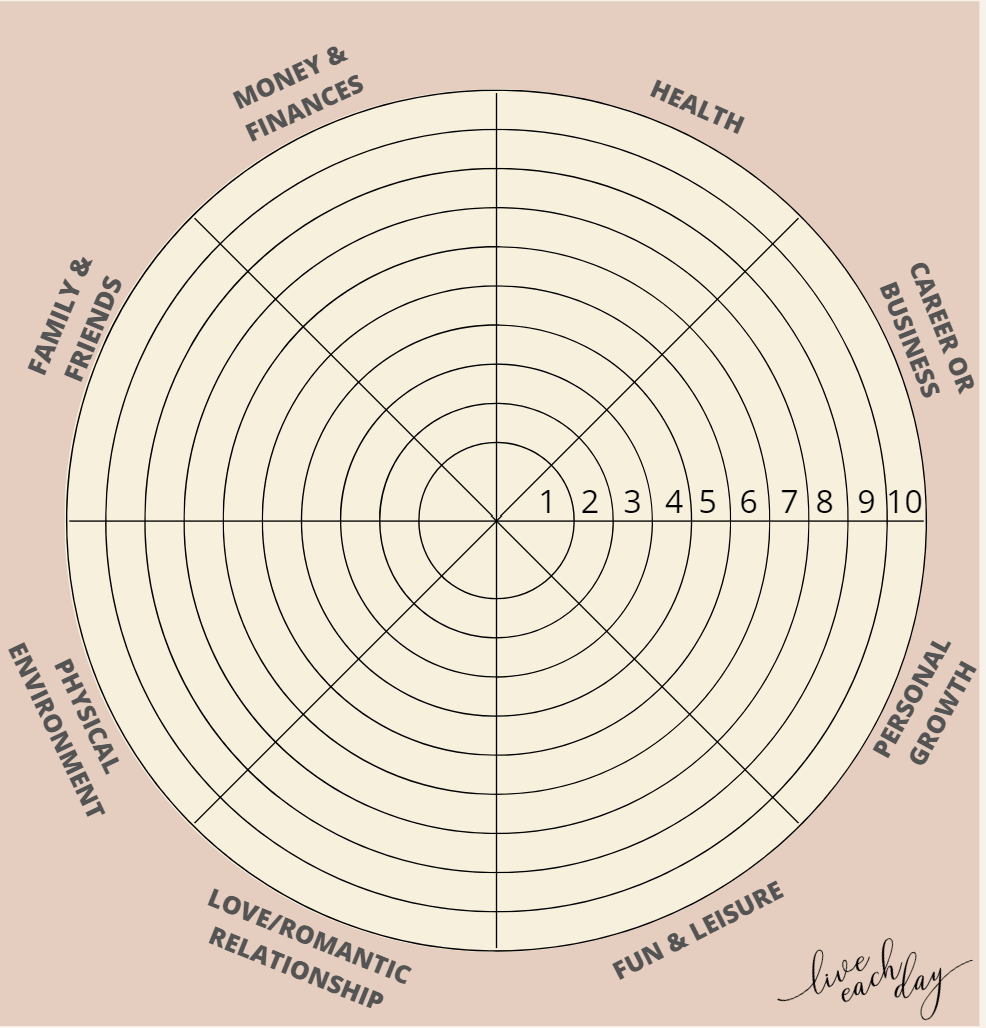 Read more about the article Wheel of Life Worksheet – Free Downloadable Template